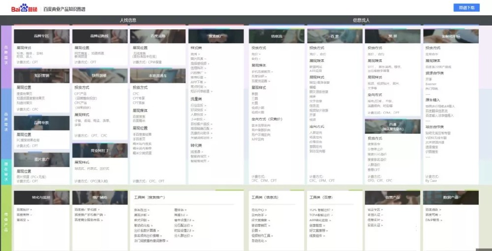 一文看懂百度推广所有商业产品（附解释）