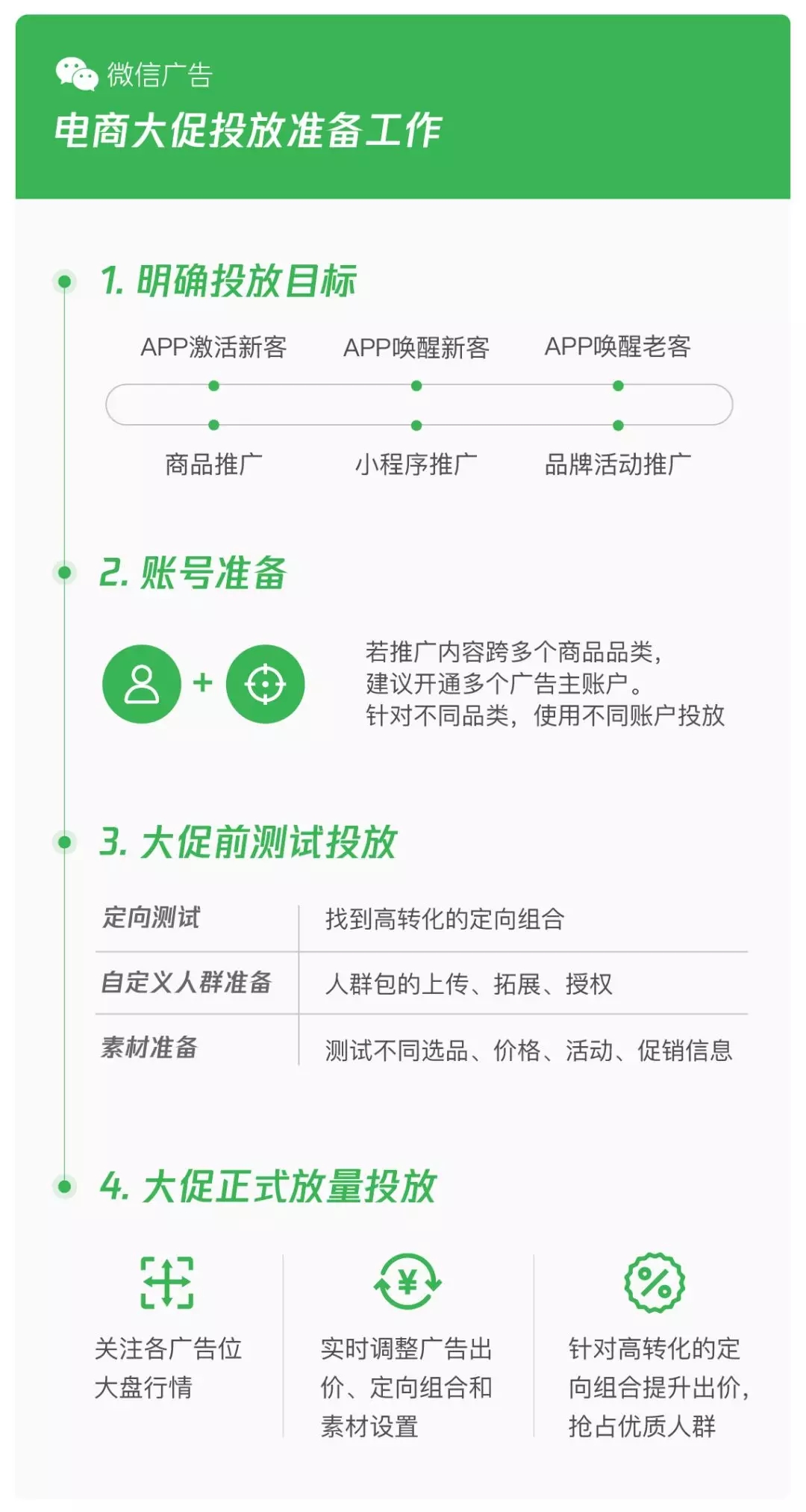 微信广告投放代理商