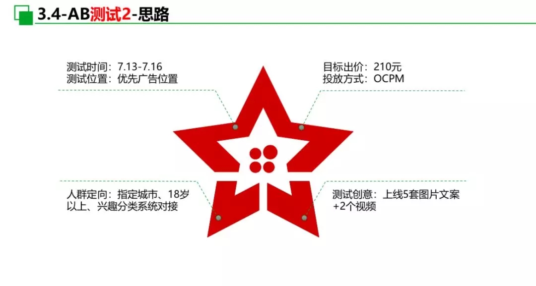 快手信息流广告投放