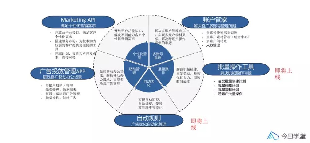 效率工具，让快手广告管理更简单高效！