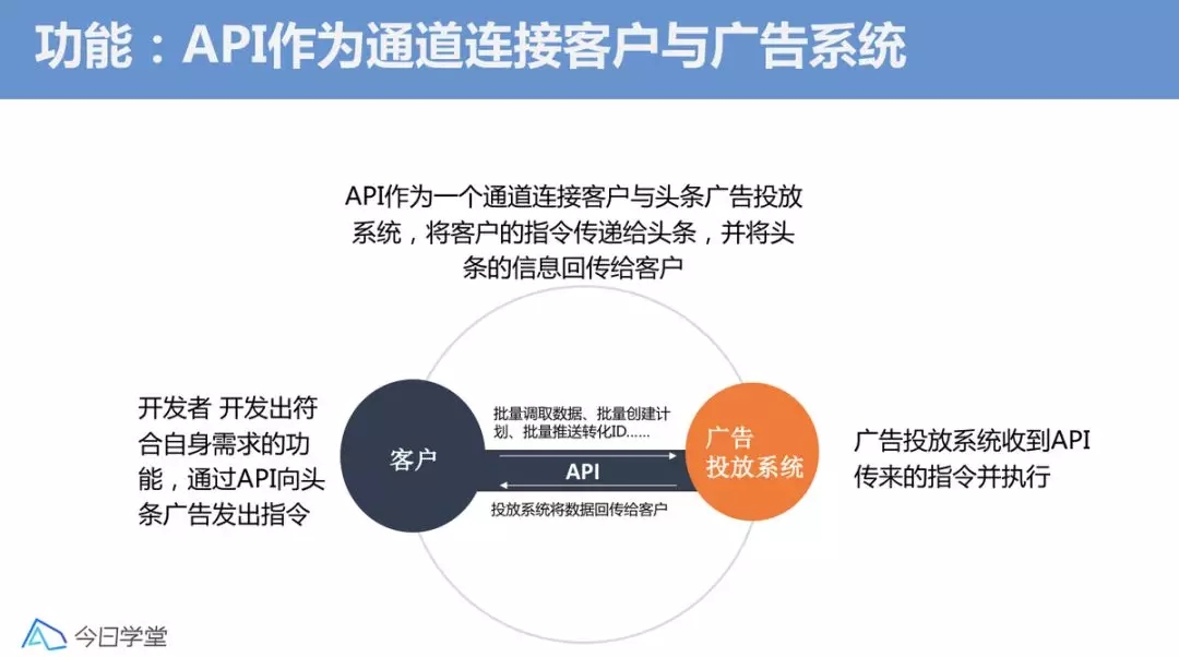 快手信息流广告