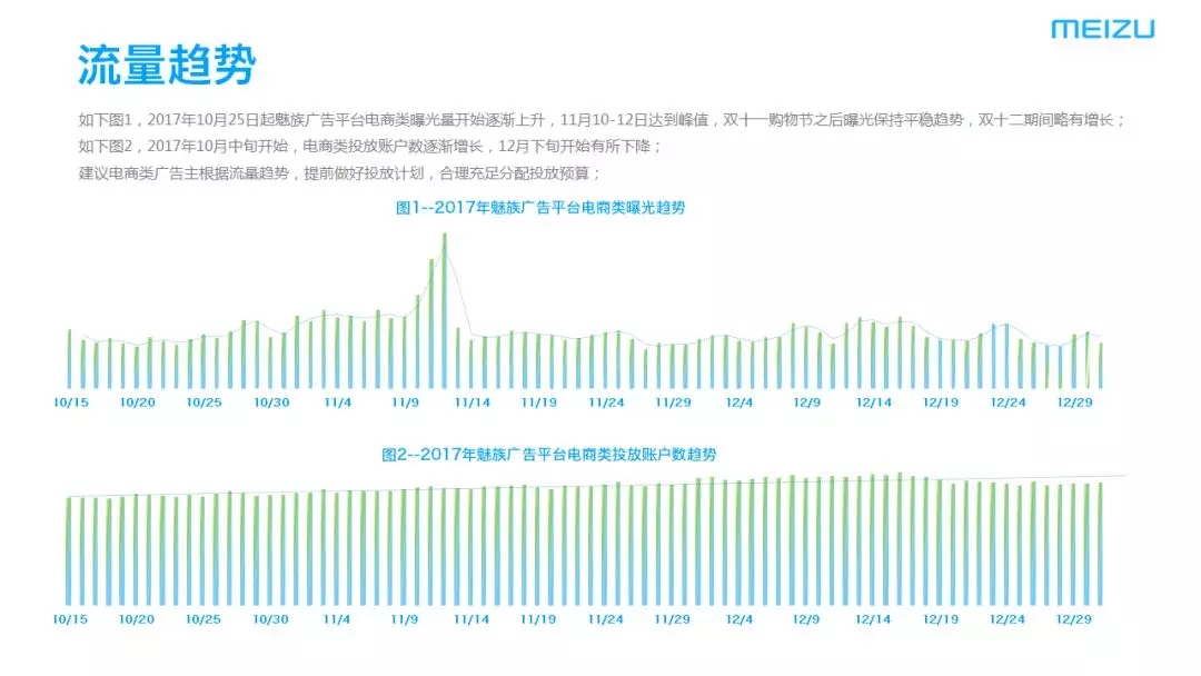 电商行业魅族广告投放