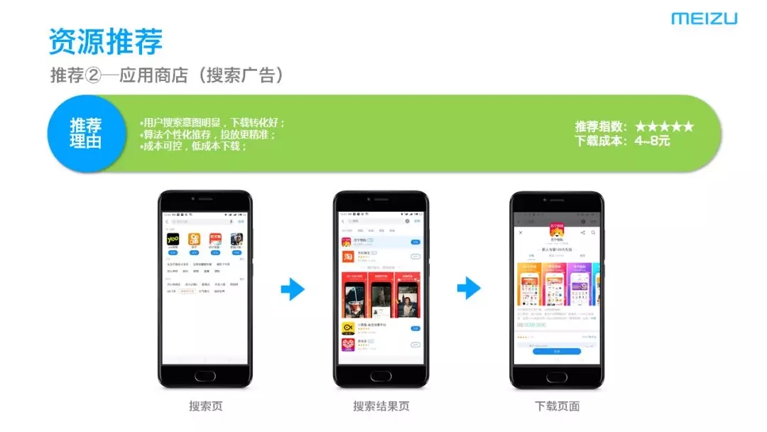 魅族应用商店在推广过程中遇到的问题