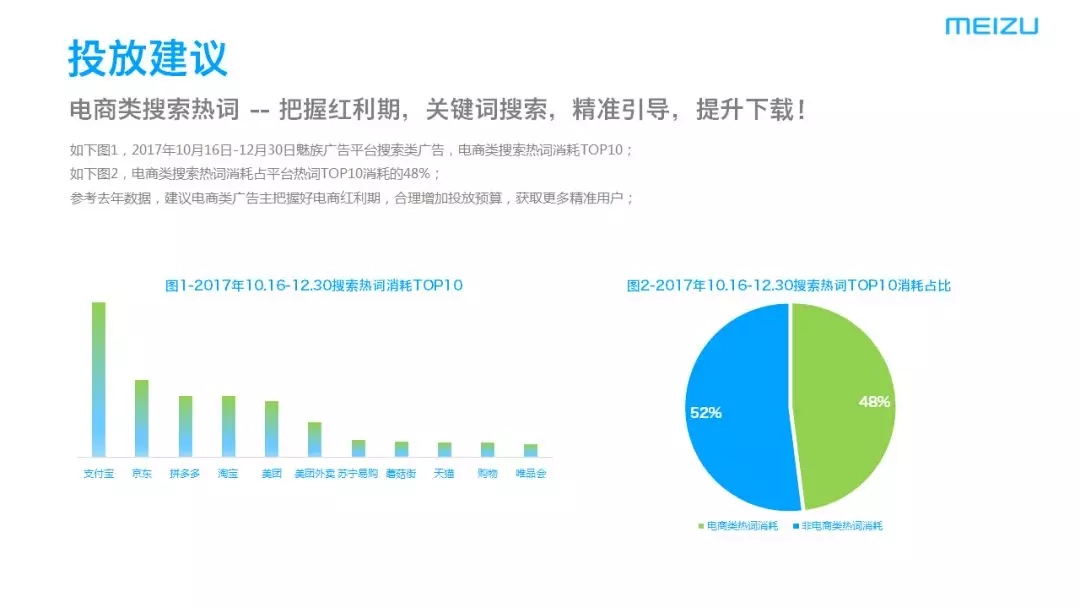 电商行业魅族广告投放建议