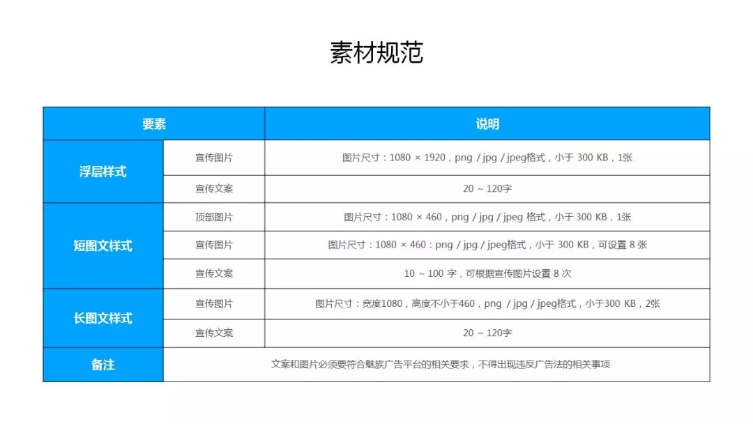 魅族广告审核要求
