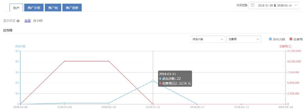 360移动报表优化_360移动推广_360信息流广告投放