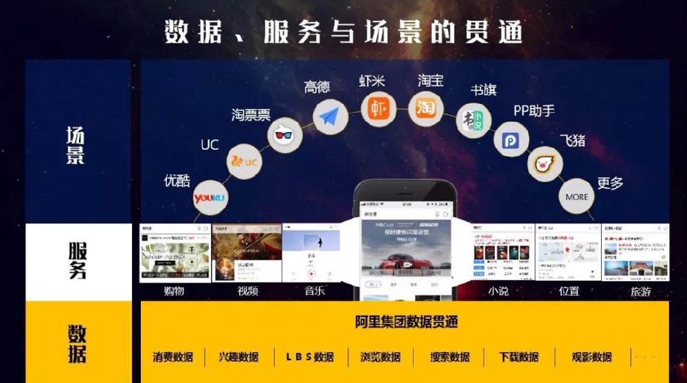 品牌星河释放营销无限潜能_UC信息流推广_神马搜索推广