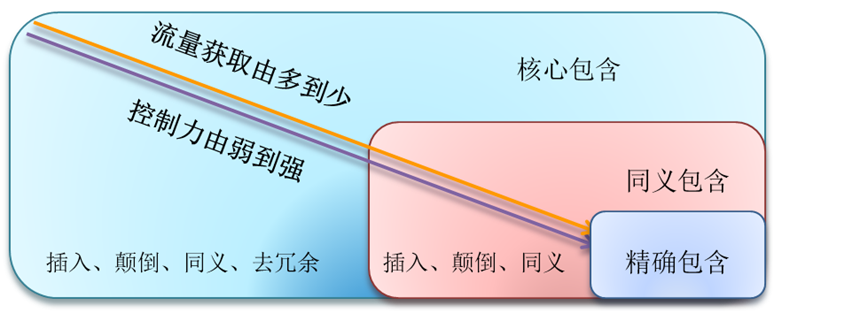 什么是神马推广高级短语？_神马搜索推广_神马推广_神马竞价开户