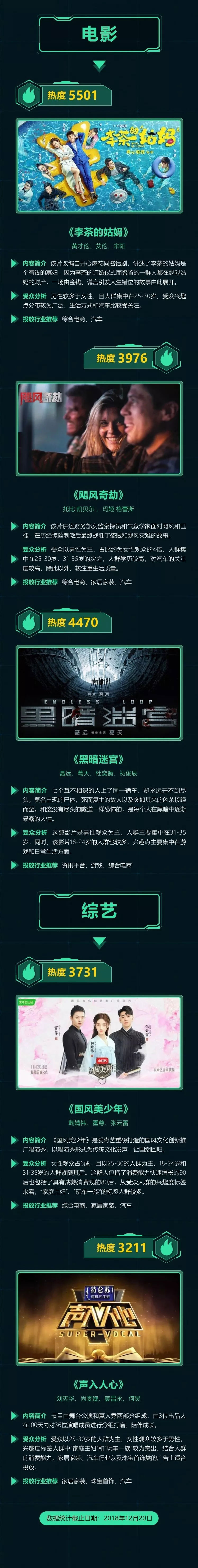 爱奇艺视频推广