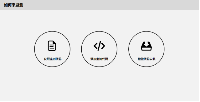 360展示网络广告监测代码如何安装？