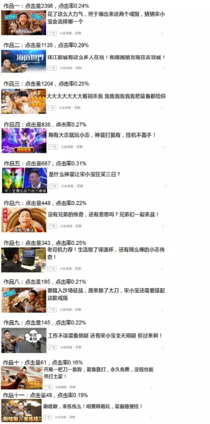 CPC类360广告创意怎么写？创意评判指数模型助你打怪升级！