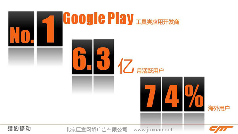 猎豹移动目前市场占比情况