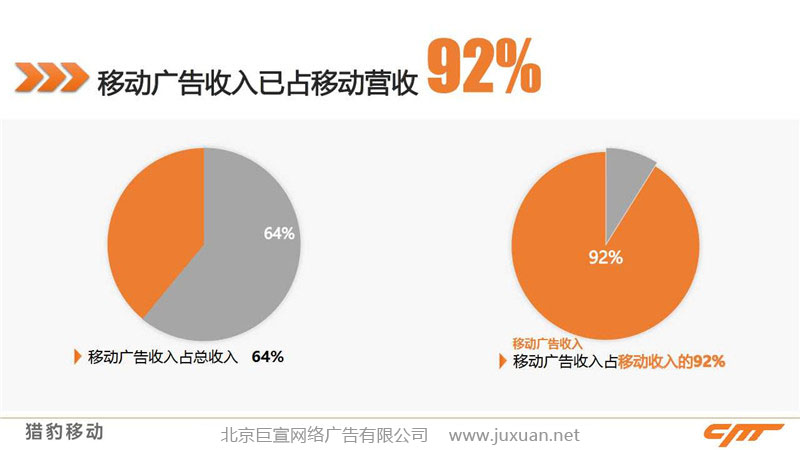 猎豹推广广告费用已经达到猎豹收入的92%