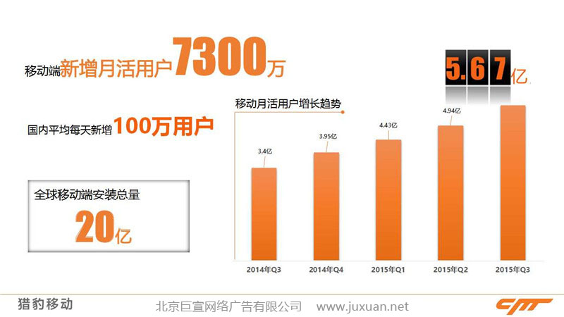 目前猎豹浏览器活跃用户
