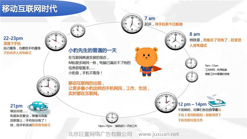 移动互联网时代时间使用占比