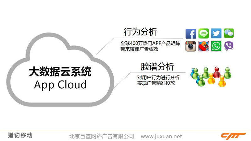 猎豹推广使用大数据分析，精准定位到每一位用户