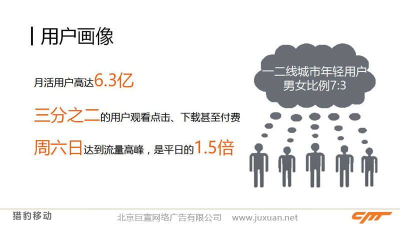 猎豹浏览器推广用户画像