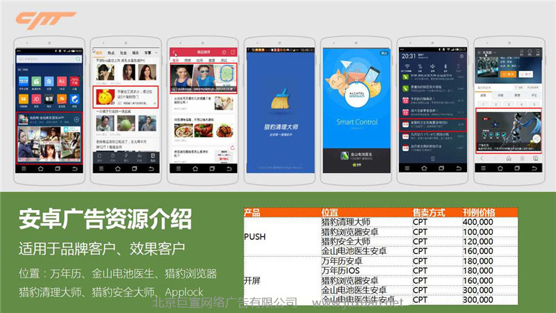 猎豹推广安卓广告资源介绍