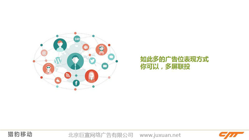 猎豹推广：多屏联投