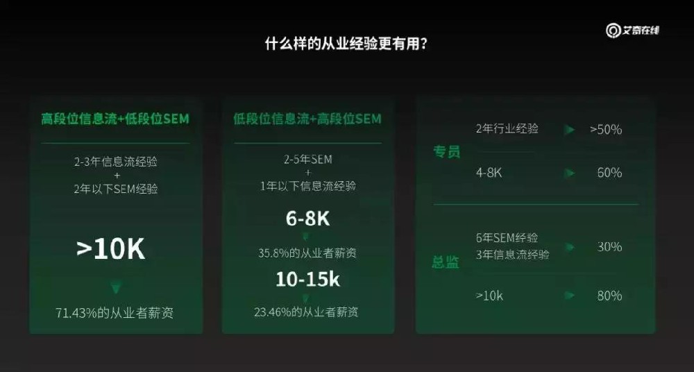 优化师需要掌握的4大技能