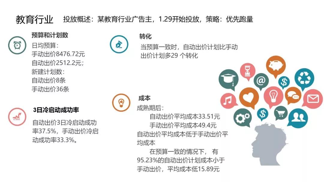 教育行业推广案例