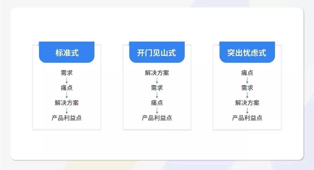 视频创意拍摄叙事结构