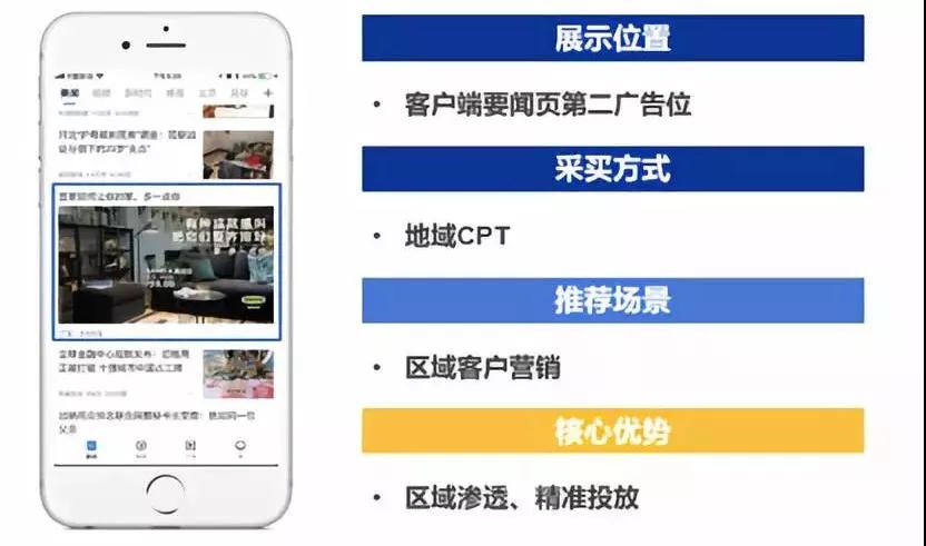 腾讯新闻广告客户端的价格