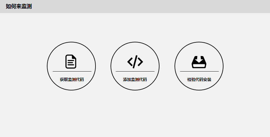 怎么安装360信息流广告代码？