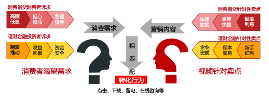 金融行业百度视频信息流广告投放秘籍