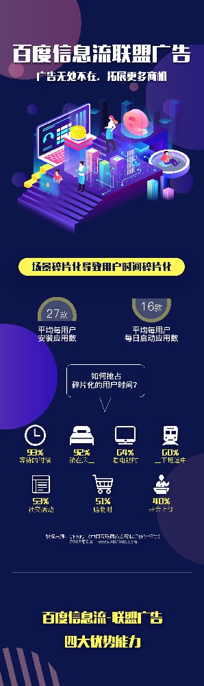 看懂信息流联盟广告，这一张图就够了