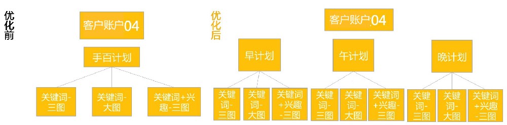 想要更多精准转化怎么办？百度信息流来了