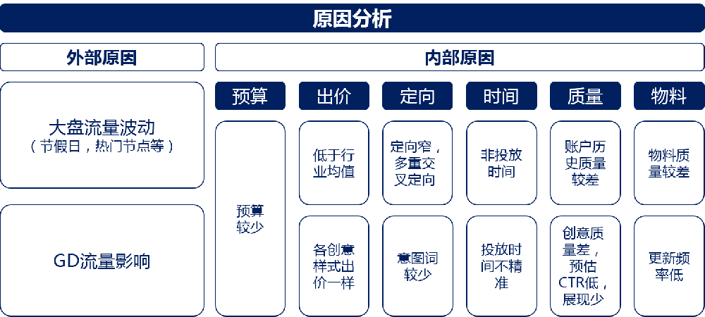 用百度信息流广告了解机械行业