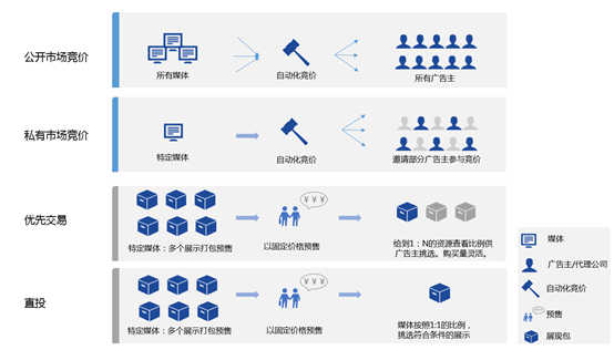 360推广平台的进阶功能是什么？