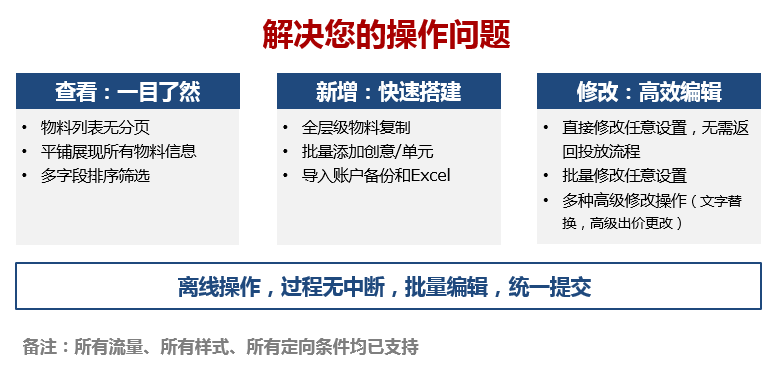 360推广平台中客户端的-信息流推广介绍