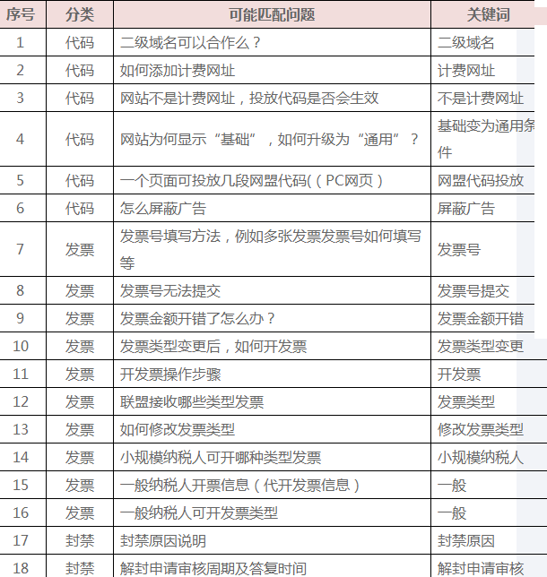 360信息流推广电话：4009602809