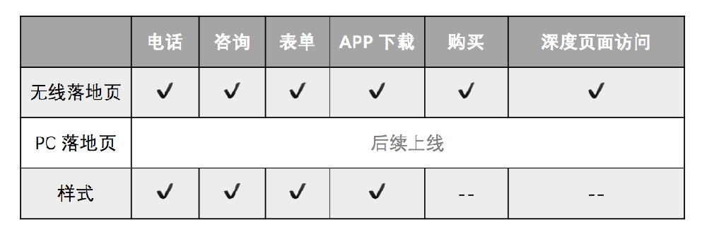 360PC信息流广告是什么！