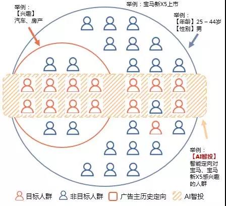 什么是360推广平台中的AI智投助力品牌的“质”“量”双收？