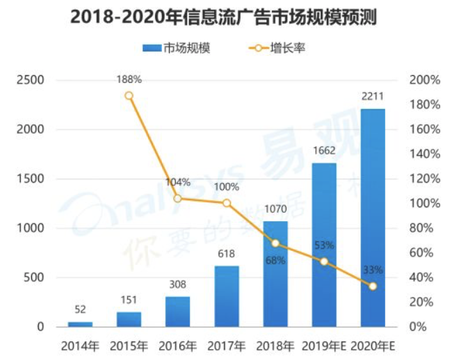 什么是360推广平台中大数据的算法？