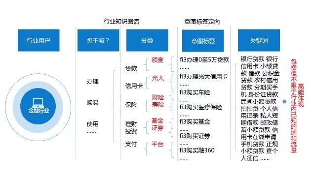 什么是360信息流广告中的多图橱窗样式？