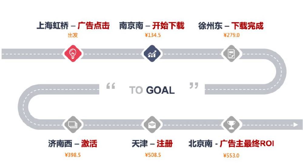 360信息流怎么做广告？