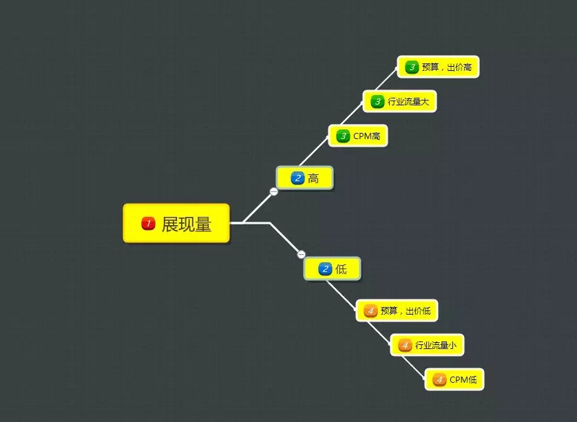 怎么优化调整360信息流广告?