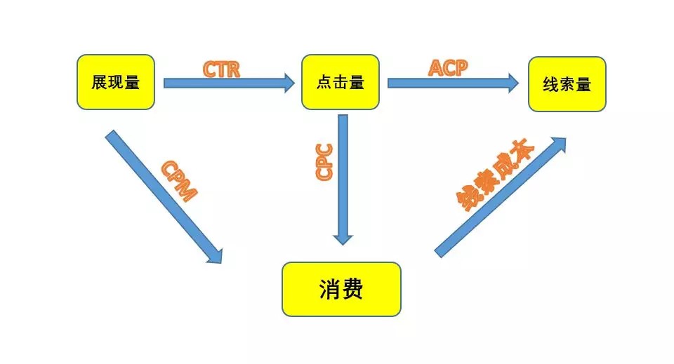 360广告投放平台