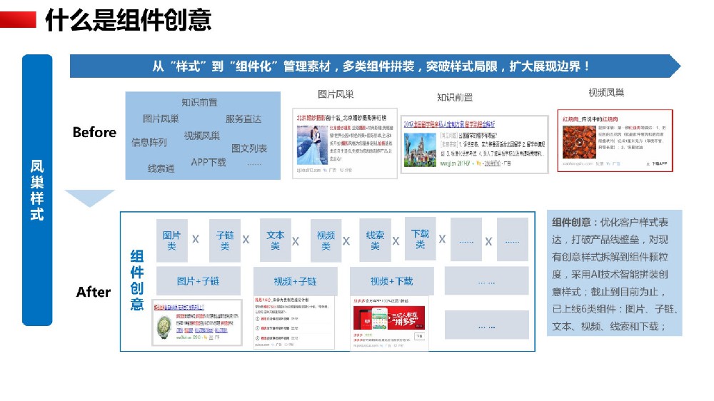 360推广平台中的凤巢组件创意是什么？