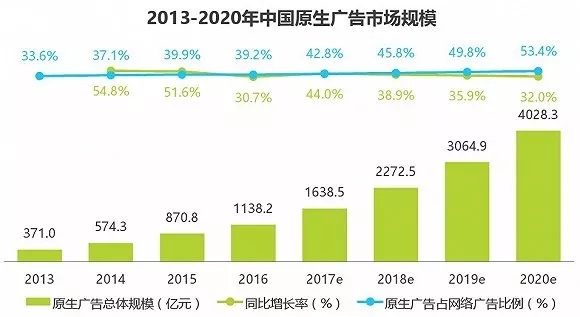 了解一下百度推广开户的好处