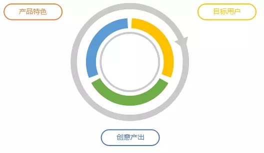 百度广告会是营销界的一股清流