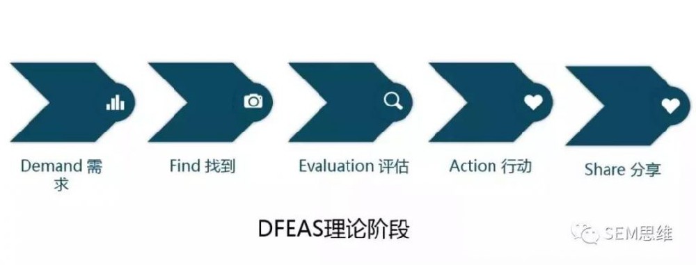 百度竞价推广中高点击无转化可能是你的引流出现了问题！