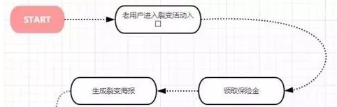 百度推广裂变优化