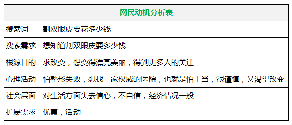 百度搜索词在百度推广平台中的重要性！