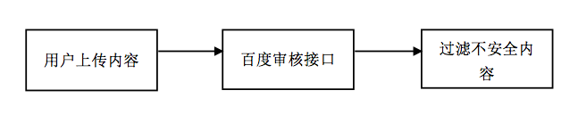 快手广告投放的智能化过滤管理