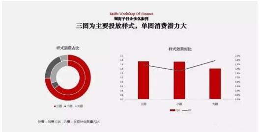 UC信息流优化搞定这两步,效果看的见